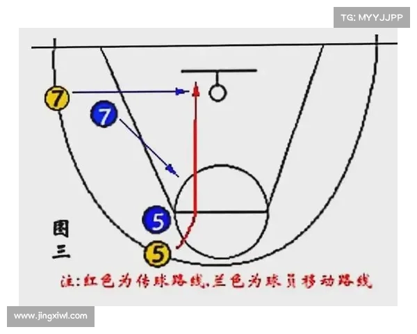 NBA半场快攻战术解析：快速反击与防守转换的完美结合