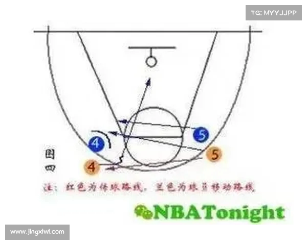 NBA挡拆配合技巧解析与战术演变探讨 NBA挡拆配合技巧解析与战术演变探讨